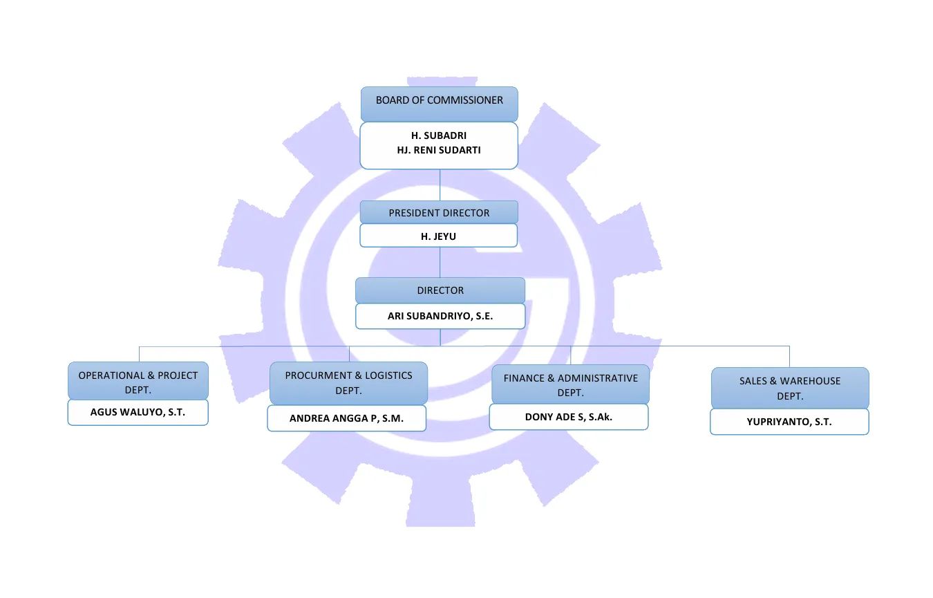 Struktur Organisasi PT Cepu Jaya